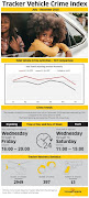 Tracker Vehicle Crime Index