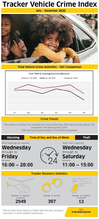 Tracker Vehicle Crime Index