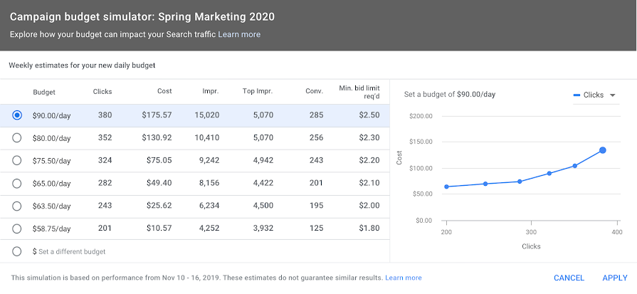 Campaign budget simulator in Google Ads UI