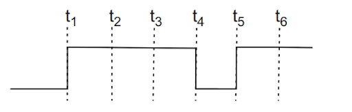 Logic gate