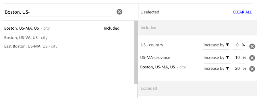 Geolocation target selection box. US, Massachusetts, and Boston are selected. Bid adjustment for Massachusetts is 5% and for Boston, bid adjustment is 10%