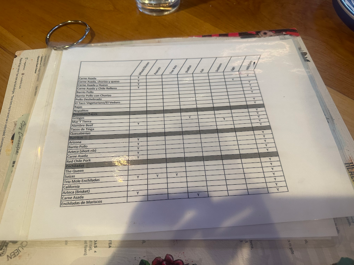 Allergen Chart