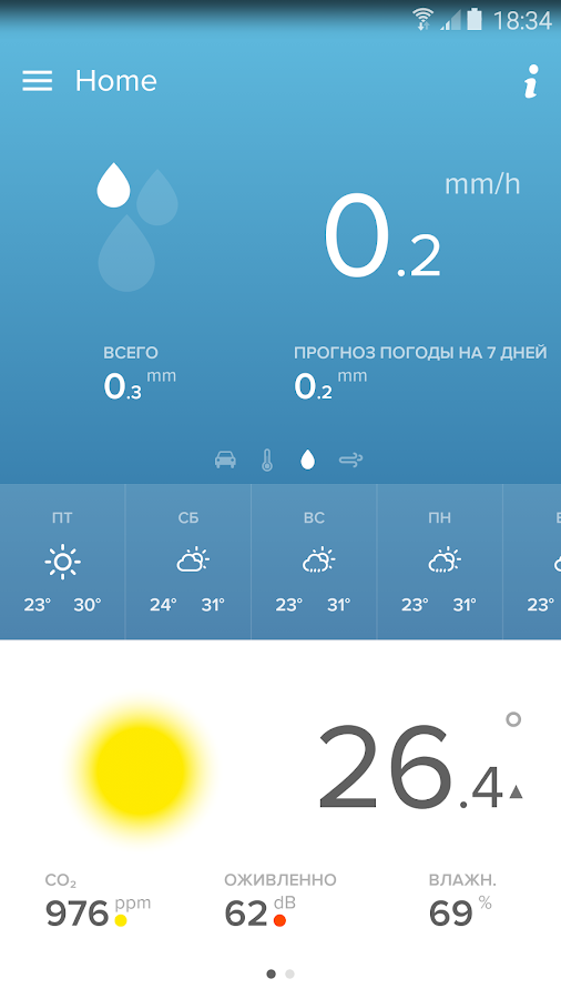 Netatmo Weather — приложение на Android