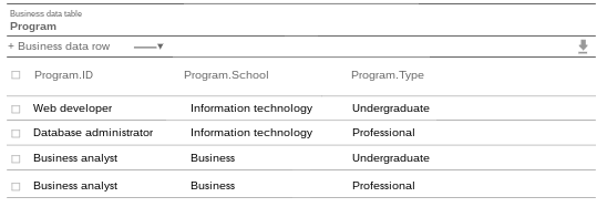 Add business data