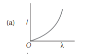 Photoelectric effect