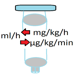 Download Useful infusion calculator: mg/kg/h and  µg/kg/min For PC Windows and Mac