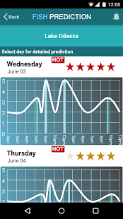Fishing Forecast Fishing Times screenshot for Android