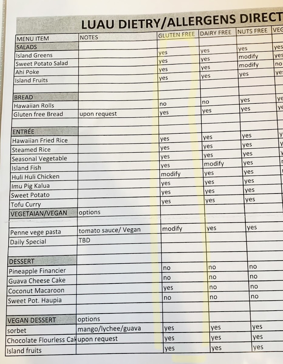 Luau Allergen Info, Hilton Waikiloa (Spring '22)