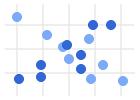 Streudiagramm