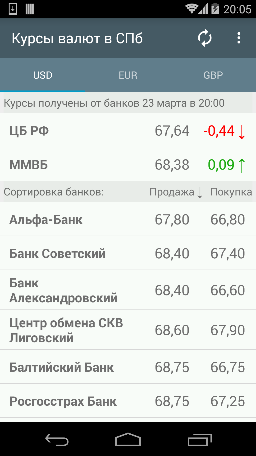Android application Курсы Валют банков Петербурга screenshort