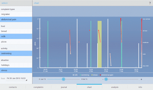How to mod Allergy Analyzer Tab 1.7.0 mod apk for bluestacks