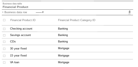 Financial Product table with a reference to the Financial Product Category table