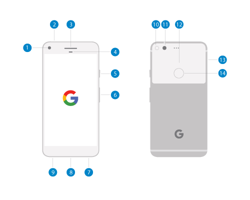 Pixel phone diagram