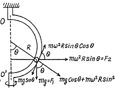 Solution Image