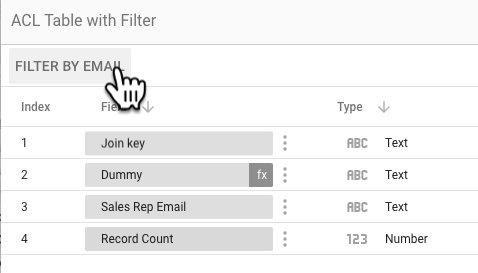 A user selects the filter by email button on the edit data source page.