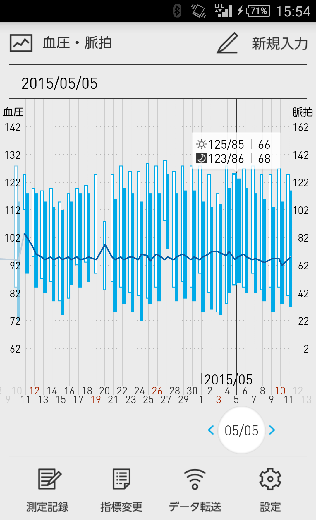 Android application からだグラフ：体重・活動量・歩数・血圧・体温などのデータ管理 screenshort