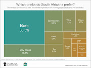 The alcoholic and non-alcoholic beverages South Africans like the most.