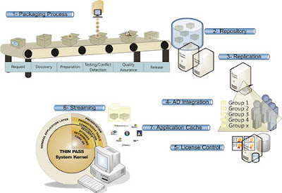 Application Repackaging Application Virtualization Application Repackaging Application Virtualization