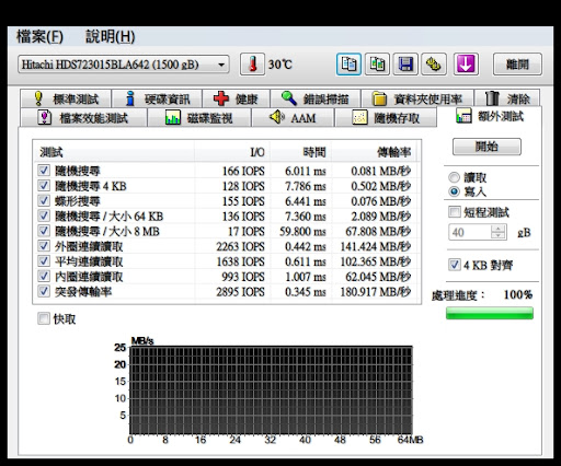 07%20Hitachi_1.5T_HD_Tune_extra_tests_write.jpg