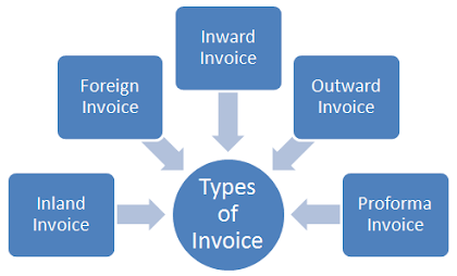 various types of invoice