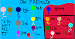 Sketchport Decathlon Day 6 Results