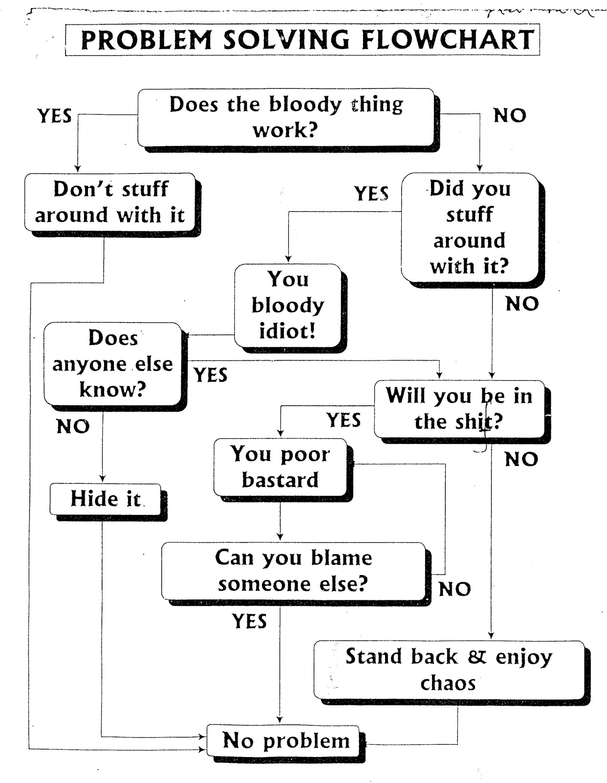 Problem Solving Flow Chart Dangerous Intersection Vrogue Co Problem Solving Flow Chart Dangerous Intersection Vrogue Co