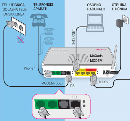 stranica za uporedjivanje telefona