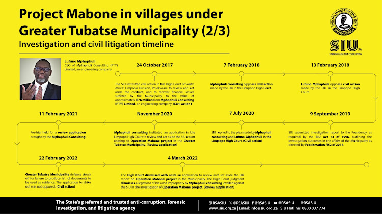 A timeline of the SIU probe of Project Mabone in villages under the Greater Tubatse municipality in Limpopo. Graphic: SIU