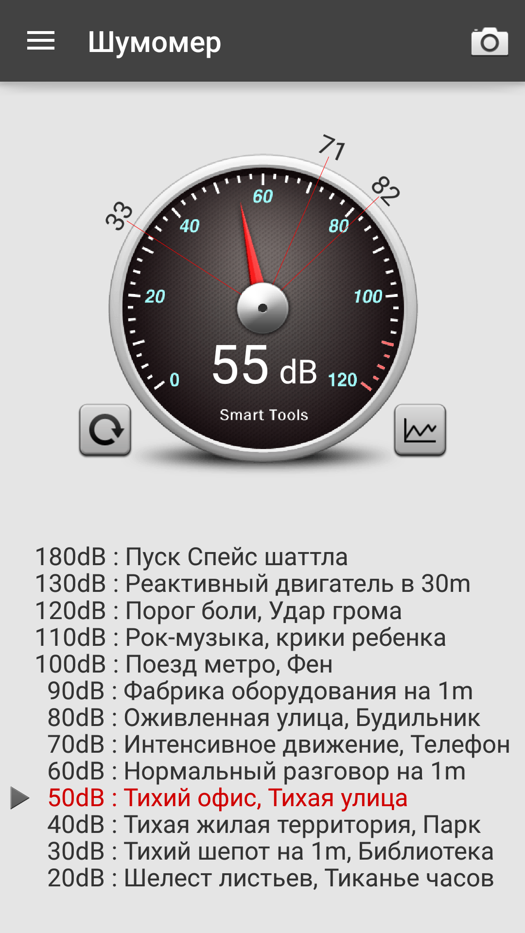 Android application Sound Meter screenshort