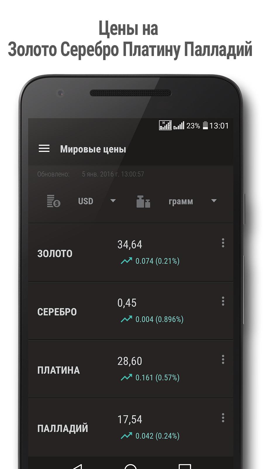 Android application Gold and Silver Prices screenshort