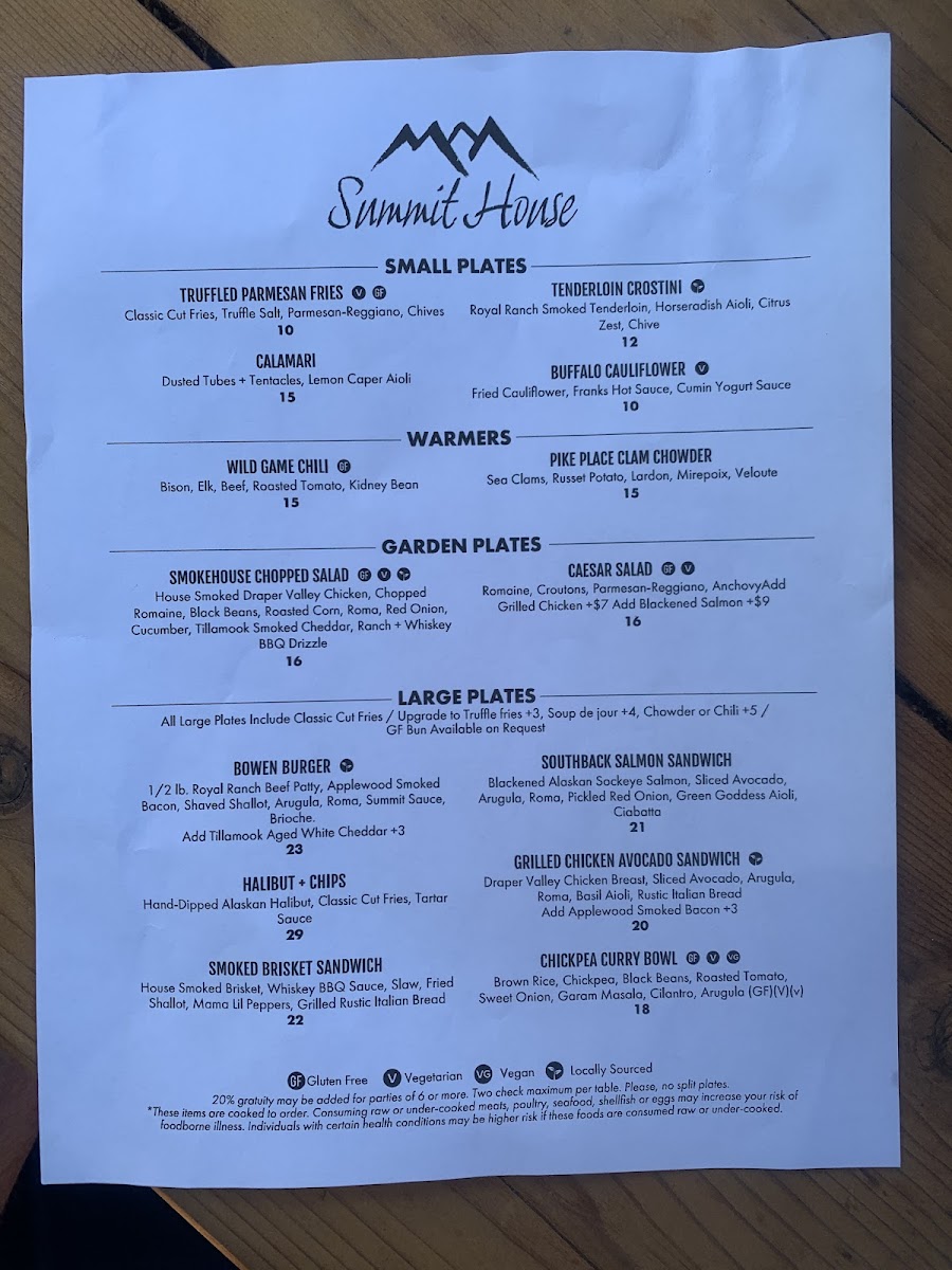 Inside summit menu (July2022)