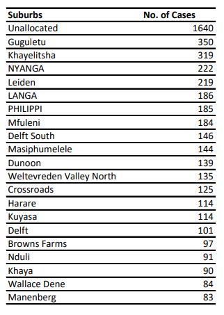 The 20 Western Cape suburbs worst-affected by Covid-19 on May 30 2020.