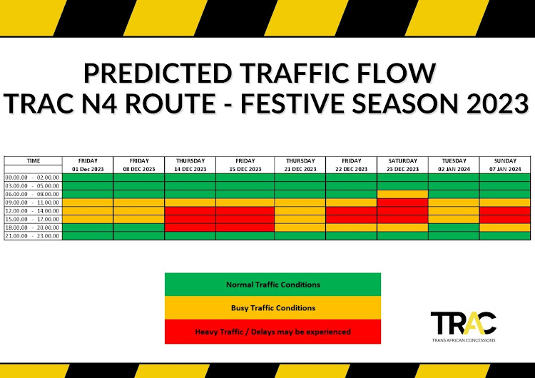 TRAC's predicted traffic flow chart during the 2023/2024 festive season.