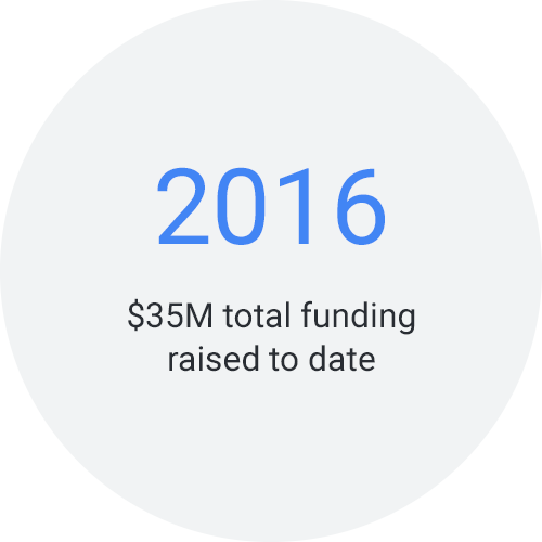 2016: $35M total funding raised to date