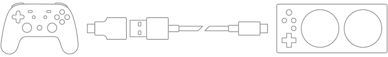 Controller in modalità tandem