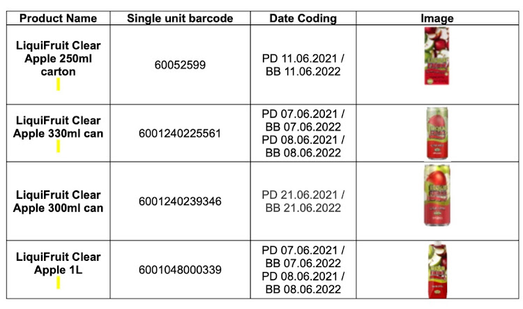 Barcodes of recalled products.