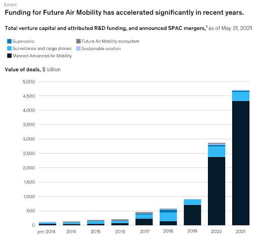 The promises sound too good to be true — and they are. These new vehicles will do little more than ferry the elite, burning carbon and causing noise pollution as they do.
