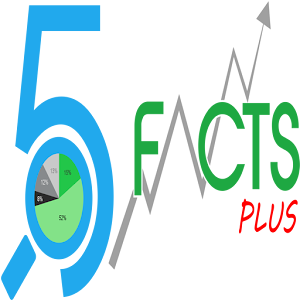 Download 5Facts-plus For PC Windows and Mac