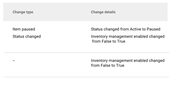 Changes to inventory management status in change history.
