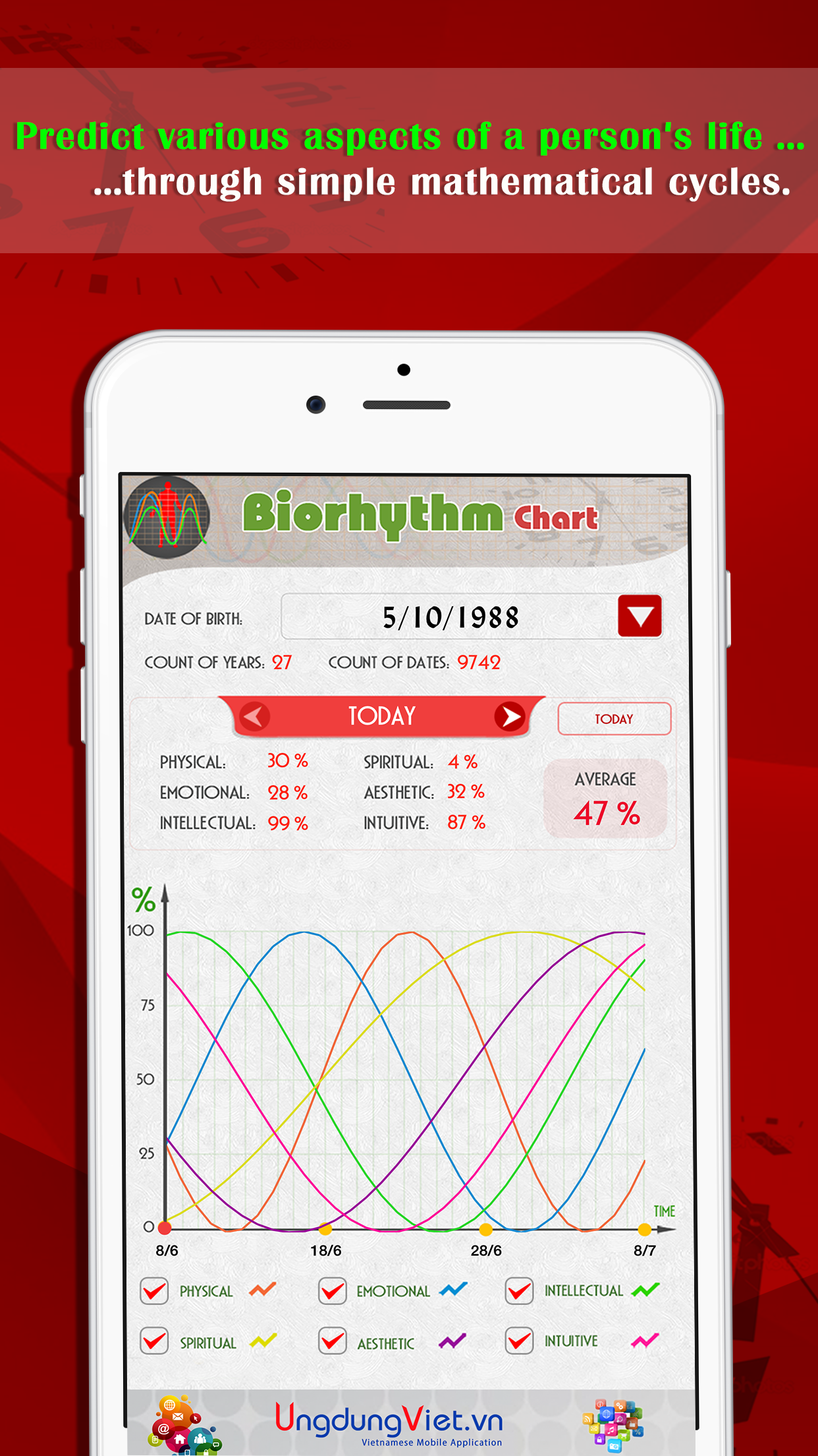 Android application ►Biorhythm Chart screenshort