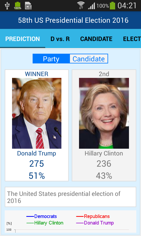 Android application US Presidential Election 2016 screenshort
