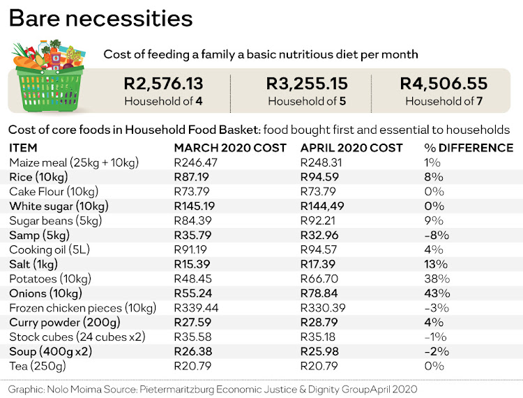 Cost of feeding a family a basic nutritious diet per month