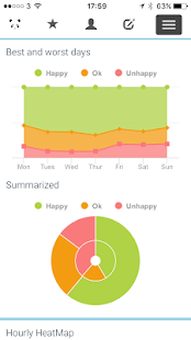 How to get MoodPanda - Mood Diary Tracker 4.01 unlimited apk for bluestacks