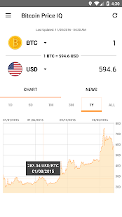 Bitcoin Price IQ screenshot for Android