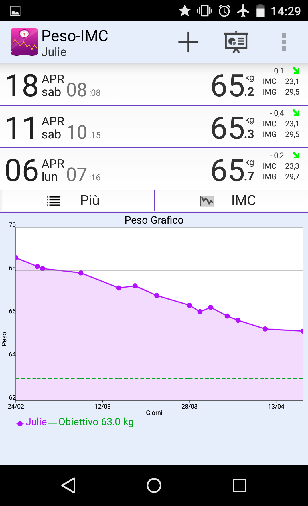 Android application BMI-Weight Tracker screenshort
