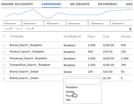 Add the “Car Model.ID” column to your Campaigns report.