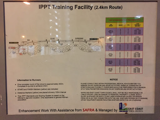 Ippt Training Facility Info Board