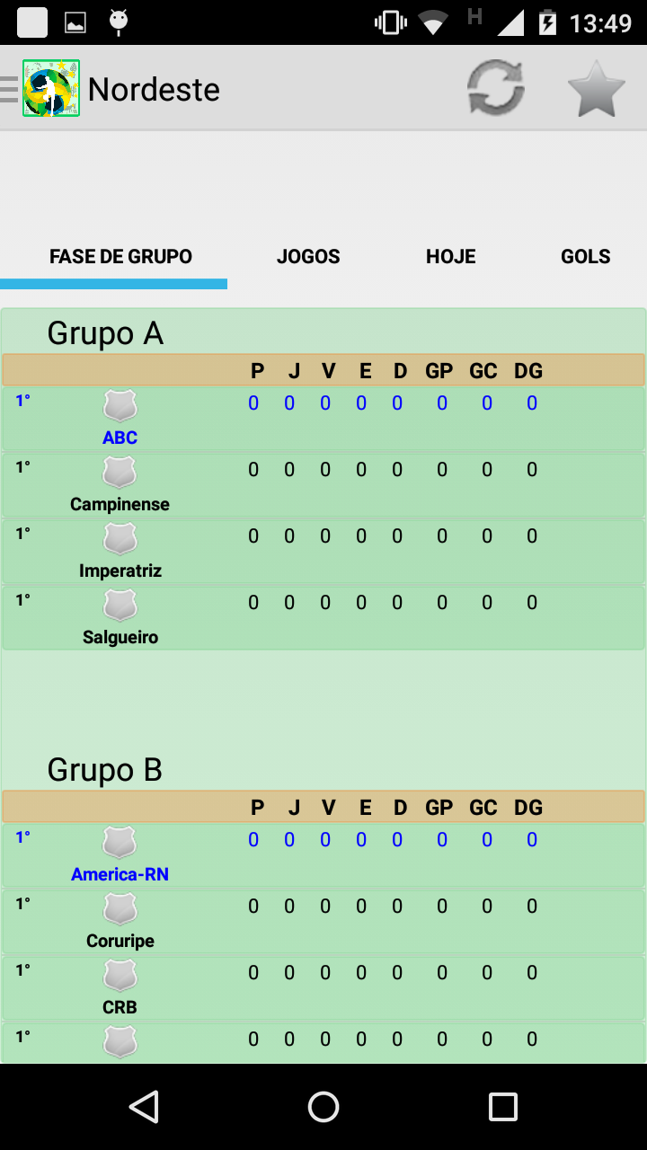 Android application Tabela Copa Nordeste 2016 screenshort