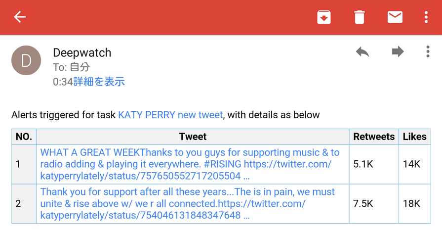 Notification email on KATY PERRY new tweet