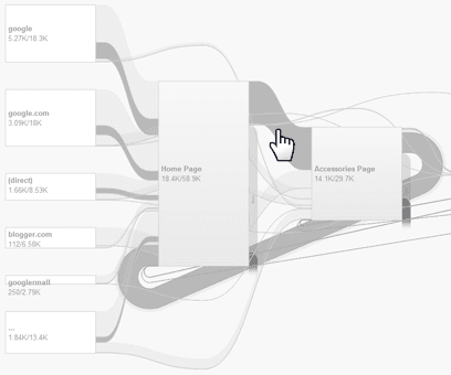 Focus op connecties